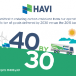 HAVI 40x30 Science-based Targets graphic